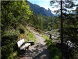 Landro - Langalm Hütte